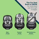 3-in-1 Convertible Car Seat, All-In-One Infant Toddler Booster Seat, Rear & Forward Facing Child Safety Seat