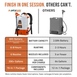 4 Gallon Battery Powered Backpack Sprayer, Rechargeable Cordless Garden and Lawn Pump Sprayer