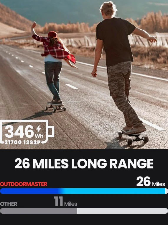 Caribou Electric Skateboard �� 32 MPH, 26 Mile Range, Dual 1000W Motors, Longboard for Adults & Teens, 6-Month Warranty